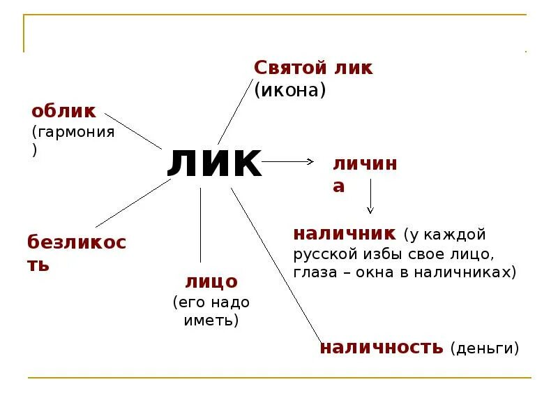Лик в литературе это. Лик это в литературе. Лик это в литературе. Лик это в литературе. Стадии написания иконы.