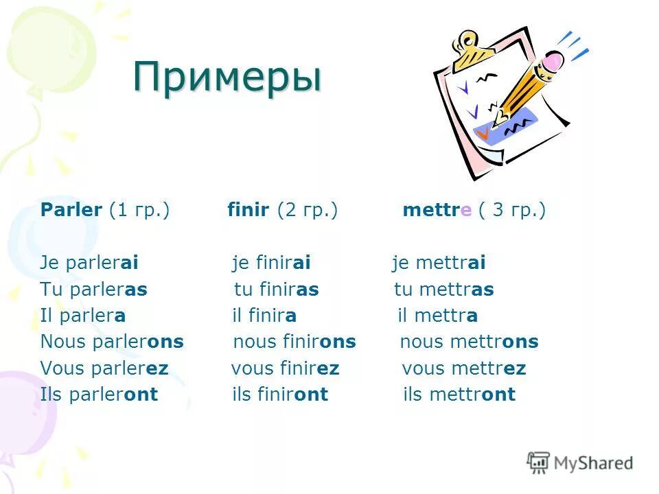 Глаголы будущего времени французский. Формула Future simple во французском языке. Простое будущее время во французском языке. Будущее время глаголов во французском языке. Future simple во французском языке.