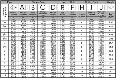 Asme 16.5 фланцы размеры