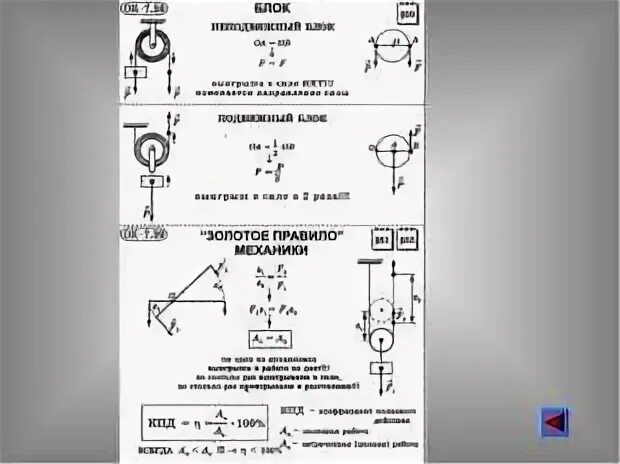 Конспекты уроков физика перышкин. Конспект простые механизмы по физике 7 класс кратко конспект. Опорный конспект по физике 7 класс простые механизмы. Конспект по физике 7 класс простые механизмы кратко. Простые механизмы физика 7 класс конспект кратко.