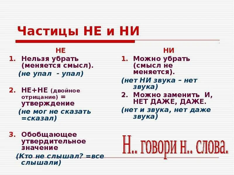 Ни заметить. Правописание частиц не и ни правило. Частицы не и ни правило написания. Не ни правило. Не или ни правило.