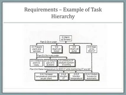 A task to prepare a