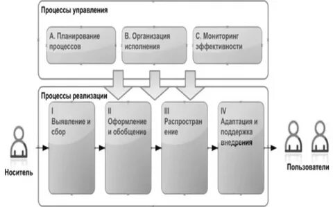 Подсистема процессов
