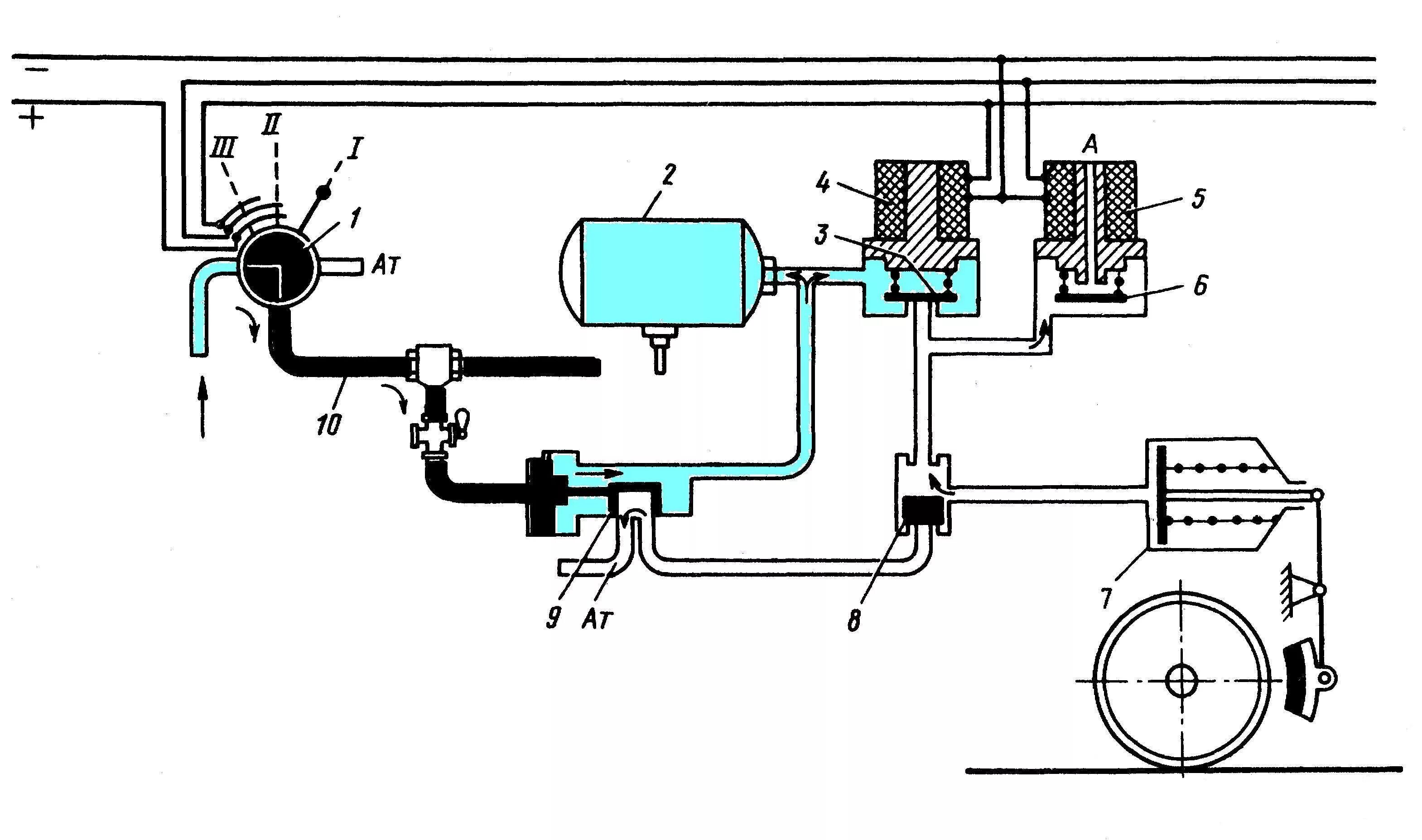 Электропневматический тормоз пассажирского вагона. Схема электропневматического тормоза. Электропневматический тормоз прямодействующий. Электропневматические тормоза пассажирских вагонов. Схема прямодействующего автоматического тормоза.
