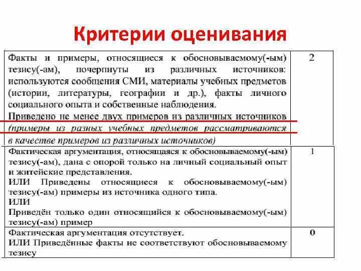 Критерии оценивания заданий огэ обществознание 2024. Критерии ЕГЭ Обществознание. Критерии огэобществознание. Обществознание критерии. ОГЭ Обществознание критерии.