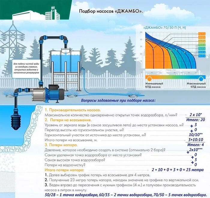 Насос нагнетания воды. Напор насосной станции формула. Как рассчитать напор насоса для скважины. Расчёт мощности насосной станции формула. Таблица расчета напора скважинныйинасос.