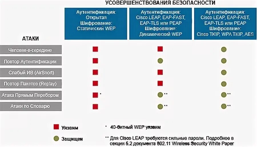 Виды нападений. От каких видов атак защищают различные процедуры аутентификации?. Виды сетевых атак. Атака на аутентификацию. Аншент карта атаки или защиты?.