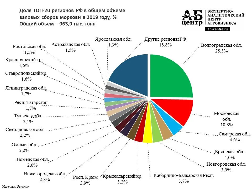 Рейтинг импортных