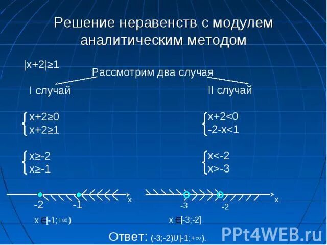 Слова 10 модуля. Решение неравенств с модулем. Решение неравенстс модулем. Методы решения неравенств с модулем. Решить неравенство с модулем.