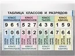 7 сотен тысяч 3 десятков. Разряды чисел в математике таблица. Таблица разрядов и классов. Разряды и классы в математике. Классы и разряды чисел в математике.