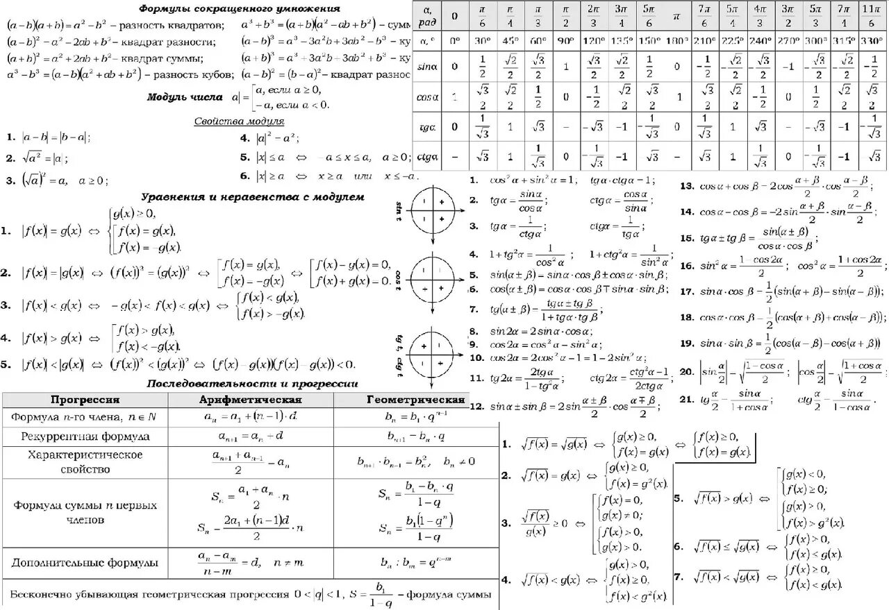 Тригонометрические формулы шпаргалка 11 класс. Формулы для 10 класса математика для ЕГЭ. Формулы тригонометрии 11 класс. Тригонометрические формулы шпаргалки для ОГЭ.