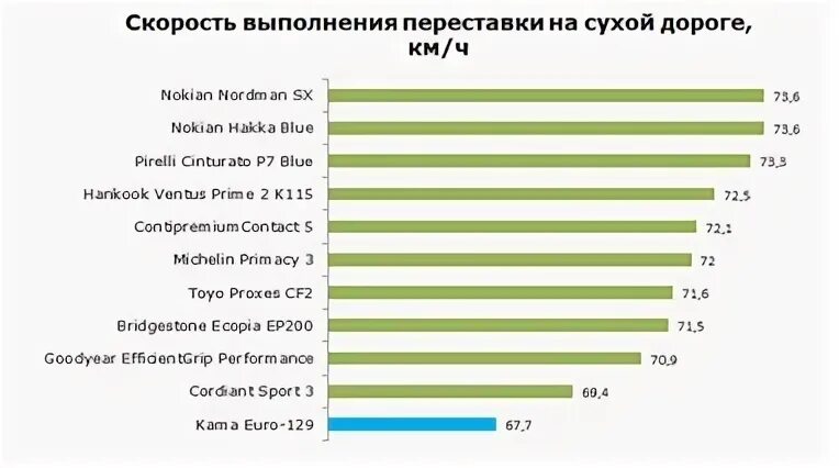 Тесты size. Тесты size