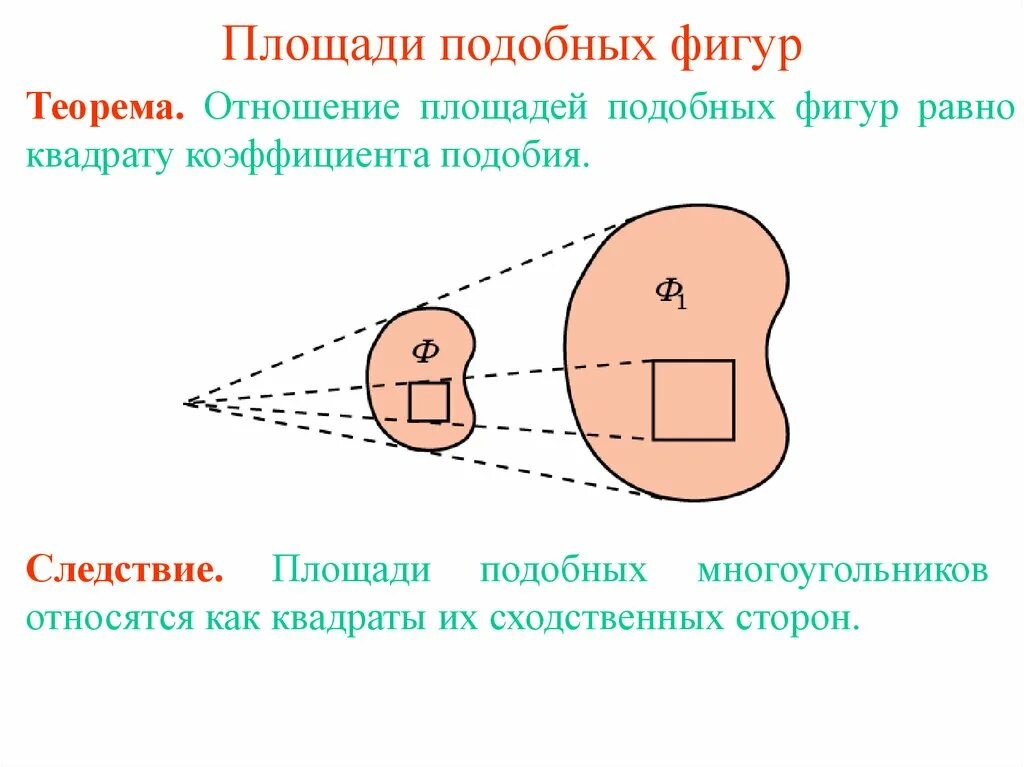 Отношение подобных фигур