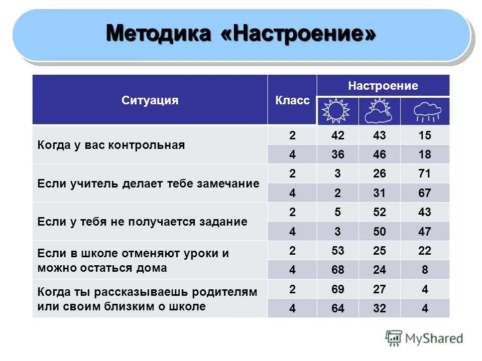 Методика басса дарки интерпретация результатов. Басс перри опросник интерпретация. Методике басса - дарки ( таблица. Басс перри опросник интерпретация. Басса-дарки для диагностики агрессивности.