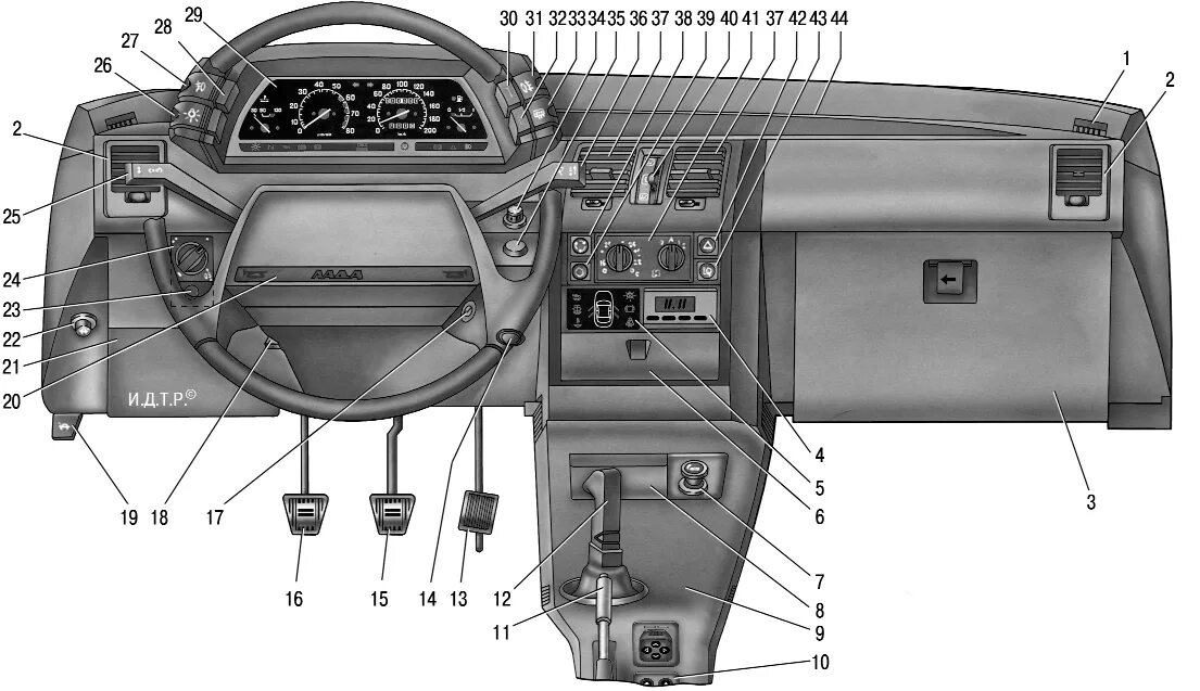 Панель управления автомобиля ВАЗ 2110. Органы управления автомобиля ВАЗ 2110. ВАЗ 2110 панель управления приборами. Панель управления ВАЗ 2111.