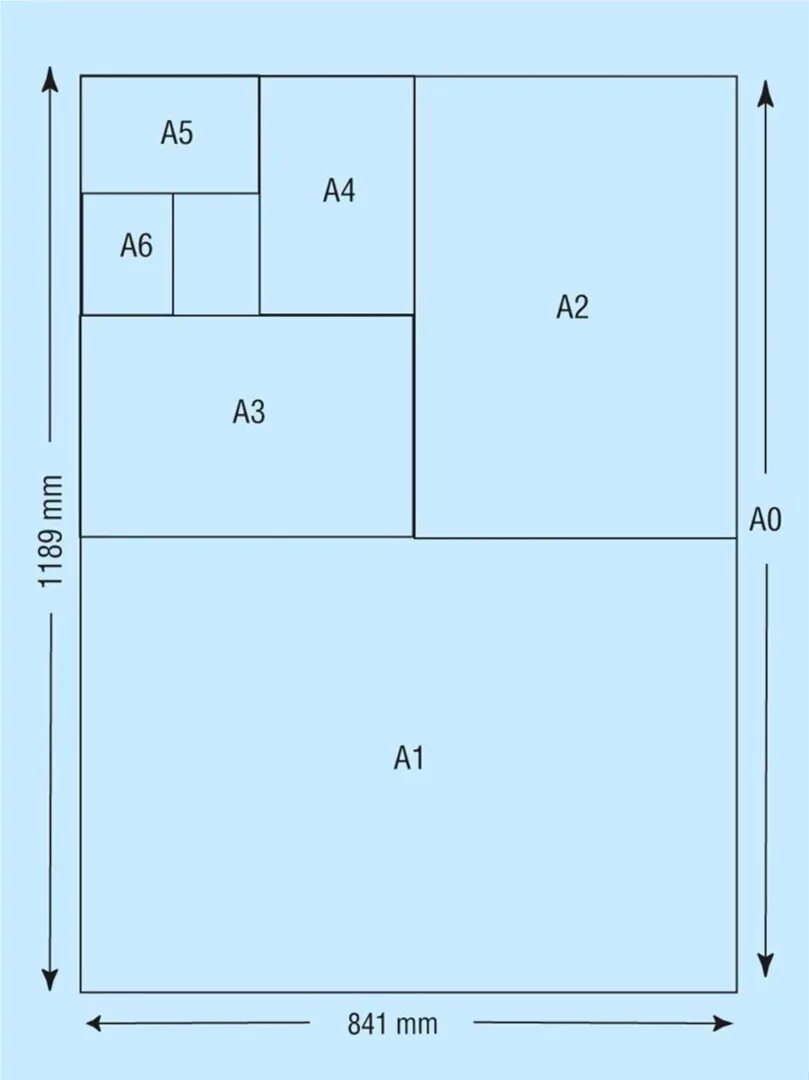 Схема размеров бумаги. Размер листа а4. Размер листа а2. Формат листа а2. Формат листа 1\2 a4.