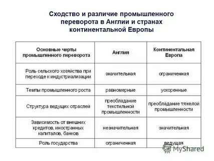 Эшелоны капиталистического развития