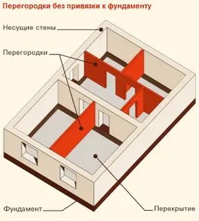Общая стена это