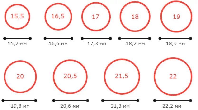 Как правильно подобрать кольцо. Как измерить размер кольца. Как измерить размер пальца для кольца линейкой. Размер пальца для кольца таблица. Размер кольца по диаметру таблица.