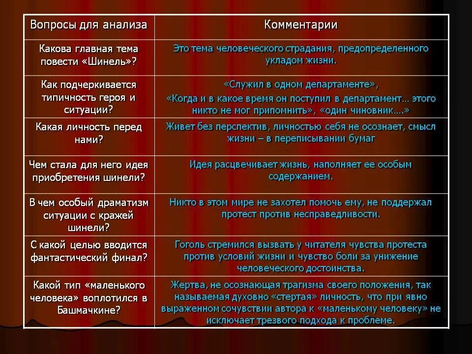 Анализ русского произведения. Анализ рассказа шинель. Шинель Гоголь анализ. Главная тема повести шинель. Характеристика главного героя шинель Гоголь.