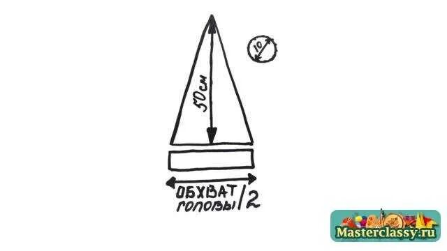 Как сшить колпак выкройка. Колпак деда мороза выкройка. выкройка колпака для гномика. шапка деда мороза выкройка. лекало колпака.