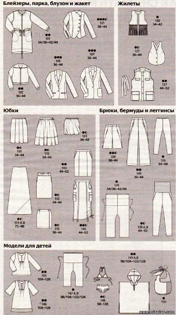 Блузки бурда выкройки. Burda moden платье. Выкройки платьев из бурды. Парад моделей бурда 2021. Бурда парад моделей блузки.