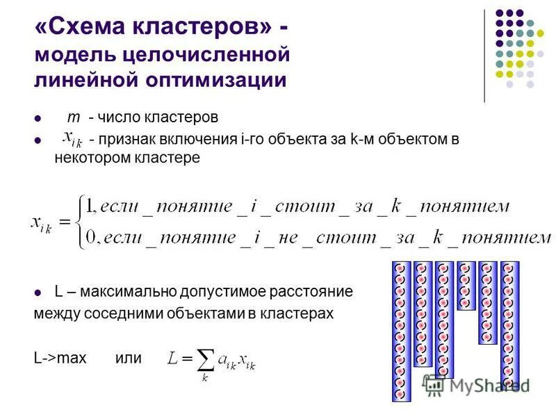 Определение оптимального количества кластеров. Кластер задача. Оптимальное количество кластеров. Кластерный анализ в трейдинге. Макс число кластеров nfs+.
