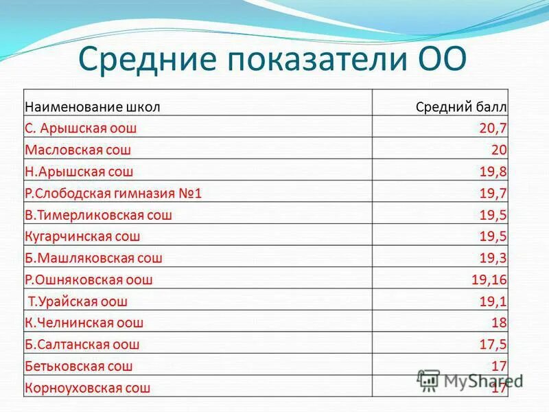 Оо класс. Оо класс. Пустой класс в школе. Оо класс. Пустой класс.