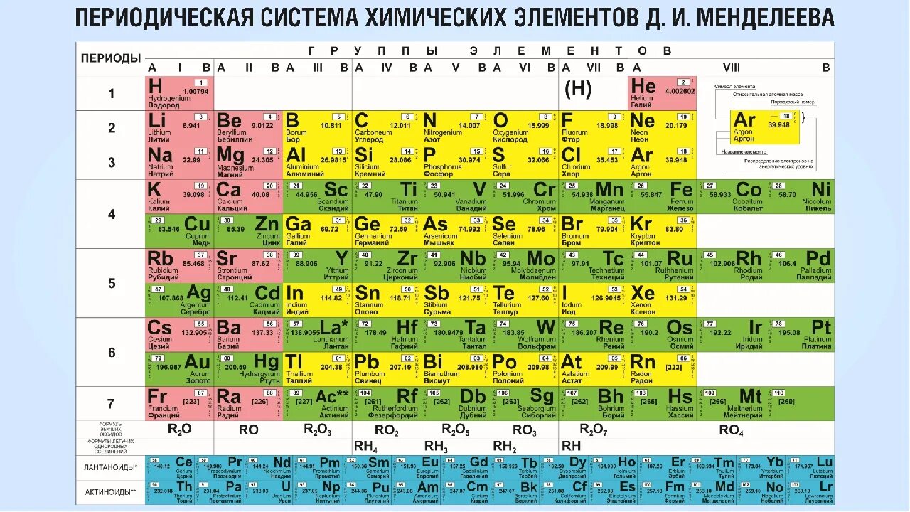 Вещества из таблицы менделеева. Относительная атомная масса химия 8 кл.. Периодическая химическая система Менделеева. Химия 8 класс Относительная атомная масса химических элементов. Периодическая система химических элементов 8 элемент.