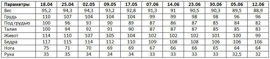 Идеальный рост 14 лет. Таблица потери веса при голодании. Таблица сброса веса при голодании. Параметры модели девушки. Потеря веса при голодании на воде таблица.