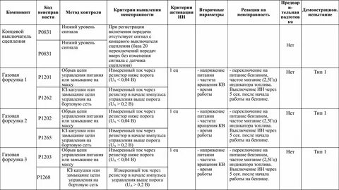 Код ошибки 4206 в геншине
