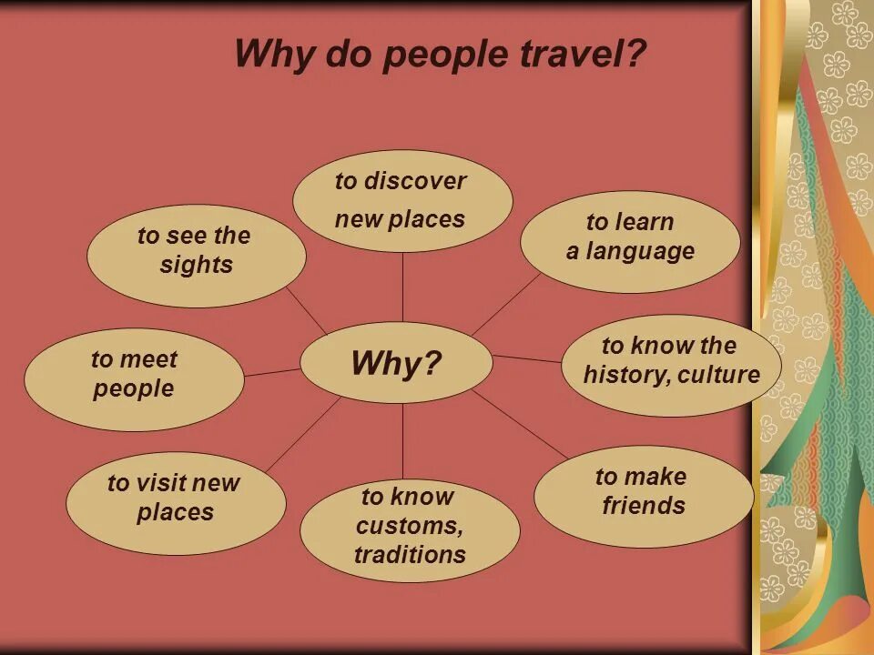 When do people travel. Why people Travel. Why do people Travel. Why do you Travel. Do you like travelling why.