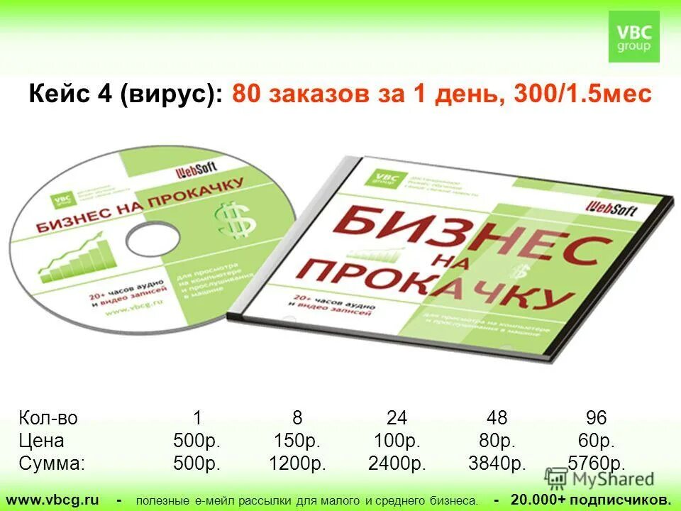 сложный процент в инвестировании. сумма вклада через год. 60 р в суммах. рассчитать розничную стоимость. 60 р в суммах.