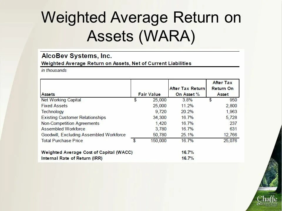 Weighted margin. Wacc и irr взаимосвязь. weighted average. return on average asset. если irr &gt;wacc.