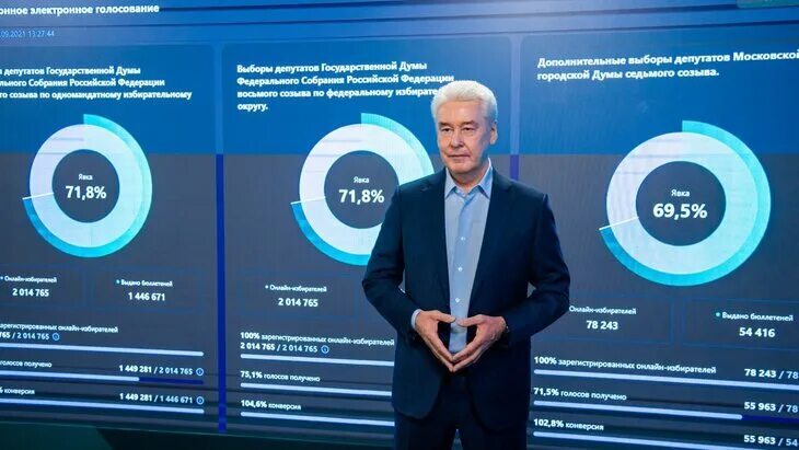 Голосование мэра Москвы 2023. Результаты выборов мэра Москвы 2023. Выборы мера Москвы 2023 итоги. Кандидаты в мэры Москвы в 2023 году. Кто выиграл на выборах в москве