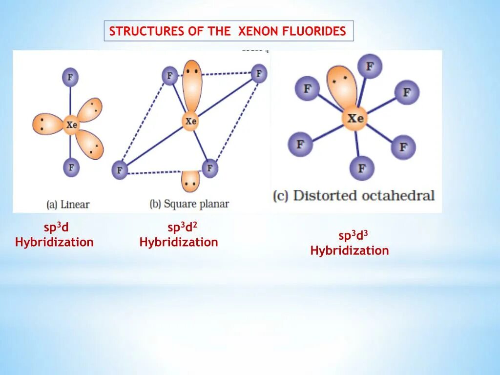 D гибридизация. Тип гибридизации sp3d2. Sp3d2 гибридизация Геометрическая форма. Sp3d гибридизация pf5. Тип гибридизации sf4 Геометрическая форма.