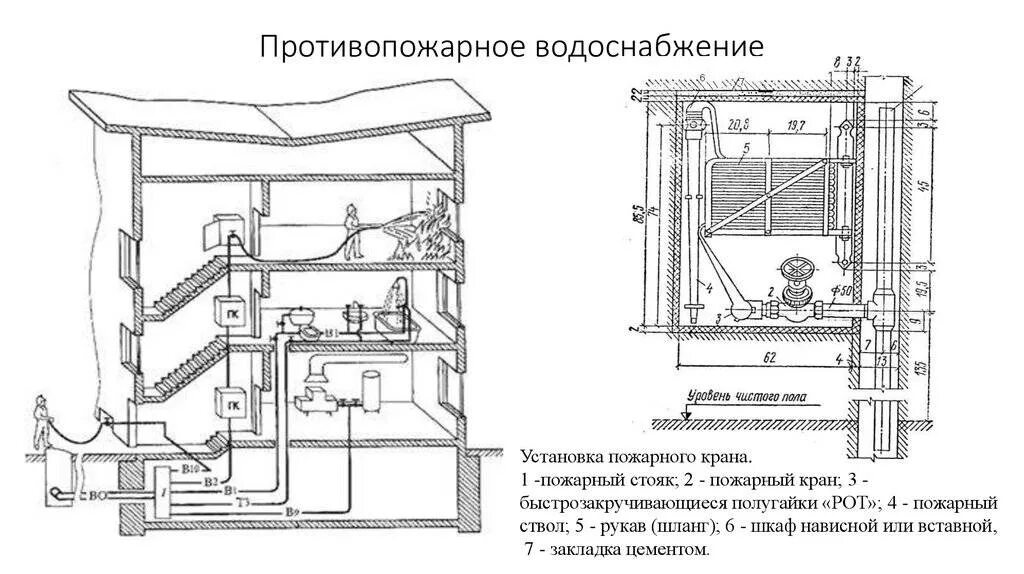 Противопожарные стояки. Система противопожарного водоснабжения схема. Спаренные пожарные краны схема подключения. Схема пожарного водопровода в2. Схема водоснабжения противопожарным водопроводом.