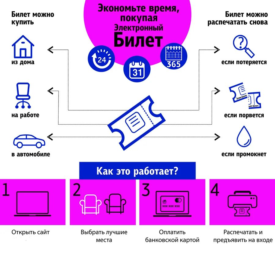 Мир электронных билетов. Система электронных билетов. Системы продажи электронных билетов примеры.