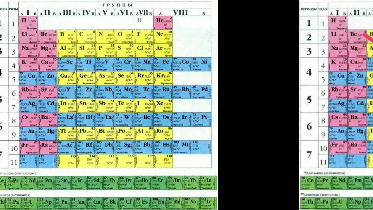 Группы короткопериодный вариант. Периодическая таблица Менделеева короткопериодная. Короткопериодный вариант таблицы Менделеева. Д И Менделеев элементы таблица. Периодическая система химических элементов ИЮПАК.