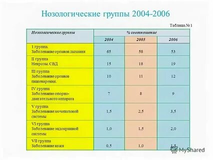 Группе детей с высоким уровнем