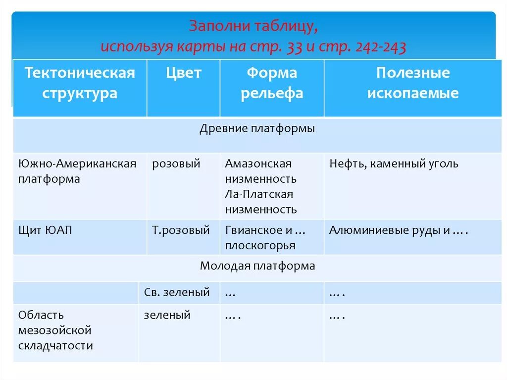 Тектоническое строение таблица 8 класс. Таблица тектонические структуры формы рельефа. Таблица тектонические структуры формы рельефа полезные ископаемые. Рельеф и тектоническое строение таблица. Форма рельефа тектоническая структура полезные ископаемые.