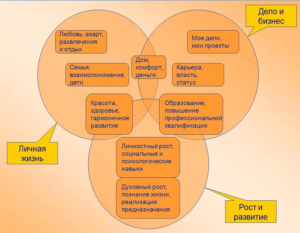 Личные интересы семьи. Основные жизненные ценности. Жизненные цели и ценности. Жизненные ценности это. Жизненные ценности и приоритеты человека.