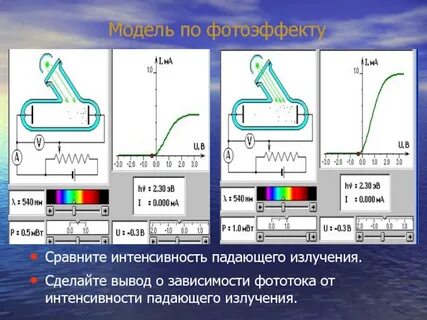 Модель фотоэффекта