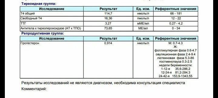 Когда обращаются к эндокринологу. Причины обращения к эндокринологу. Причины для посещения эндокринолога. Причины посетить эндокринолога. Анализы для эндокринолога.