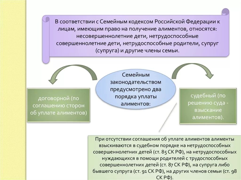 Алименты в россии 2024. Алименты на совершеннолетних детей. Кто имеет право на получение алиментов. Право на алименты нетрудоспособных совершеннолетних детей. Алименты семейное право.