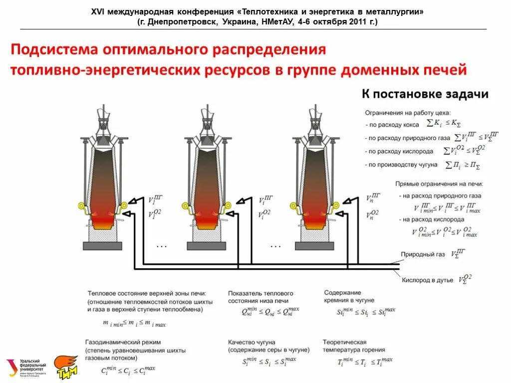 Горение топлива в котлах. Температура газовой горелки в газовом котле. Температура горения газовой горелки в котле. Температура горения газа природного газа. Температура сгорания природного газа в котле.