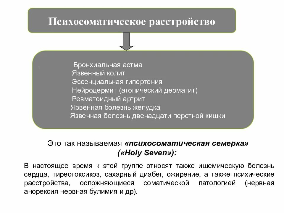 Бронхиальная астма психосоматика. Психосоматика бронхиальной астмы у детей. психосоматика болезней астма. психосоматика таблица заболеваний астма. бронхиальная астма психосоматические причины.