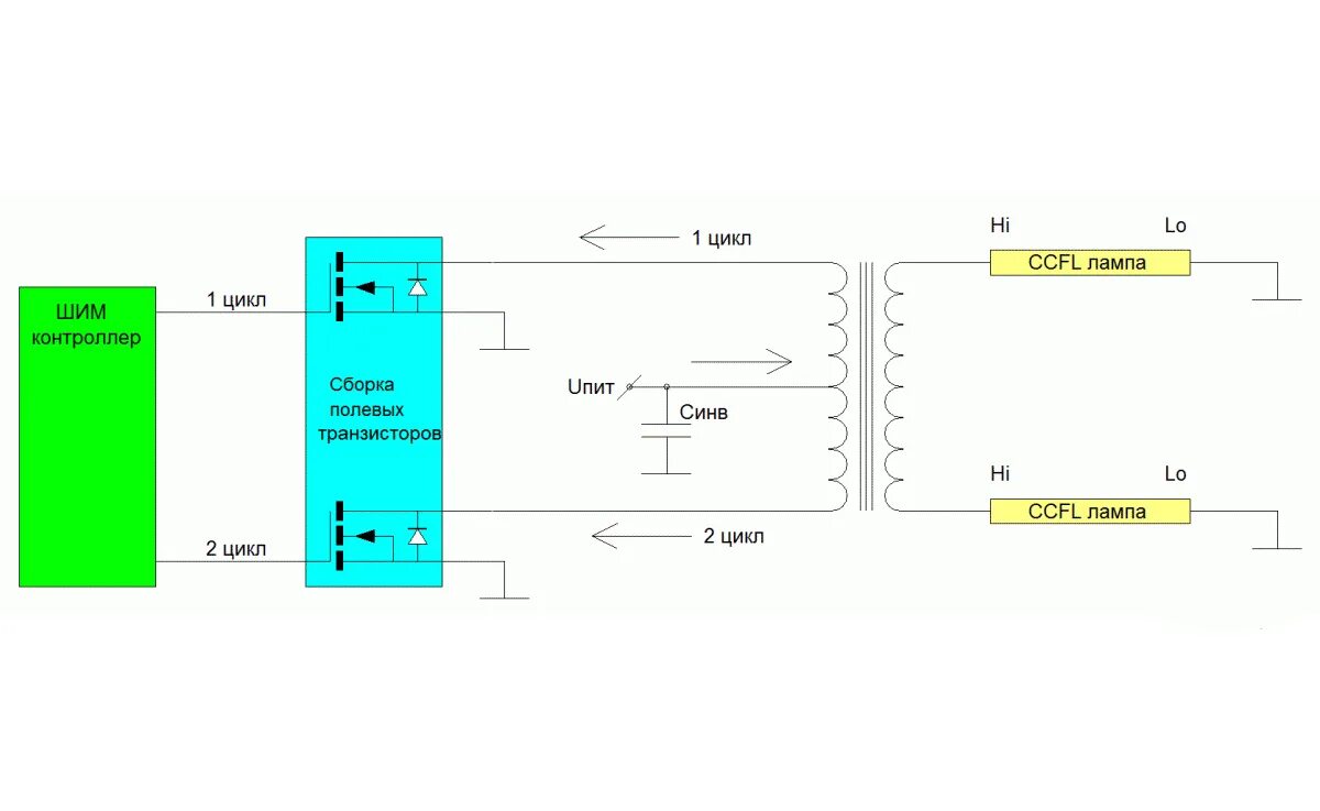 Инвертор для ламп подсветки монитора схема. Инвертор для ламп подсветки монитора LG 4+2 лампы. Схема инвертора для проверки ламп CCFL. Схема подключения инвертора для подсветки монитора.