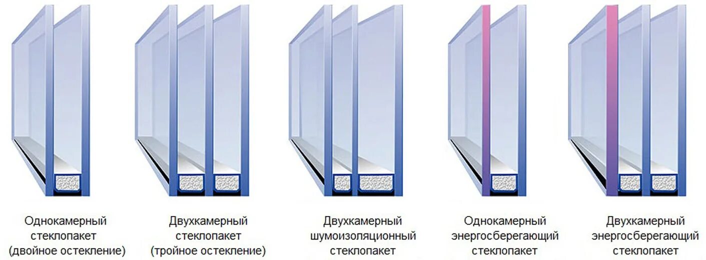 Как определять пластиковые окна. Окна трехкамерный стеклопакет 76 профиль. Стеклопакет однокамерный (840*840). Масса стеклопакета двухкамерного. Профиль под однокамерный стеклопакет.