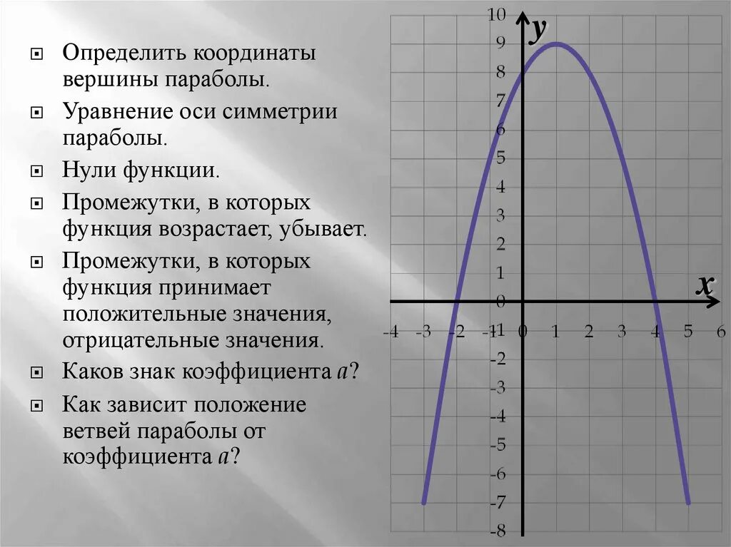 Парабола по 2 точкам. Парабола график. построение ветви параболы. уравнение оси симметрии параболы. отрицательная парабола.